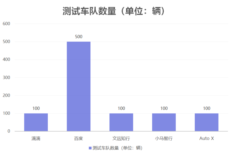 Robotaxi短兵相接：百度向左、滴滴向右