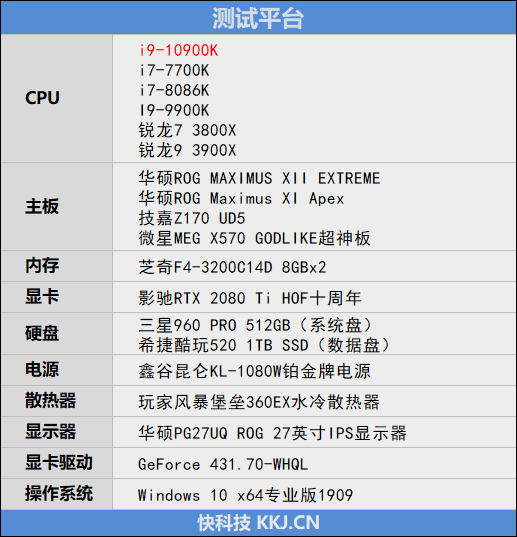 14nm工艺的巅峰！十代酷睿i9-10900K首发评测：十年来Intel最成功处理器