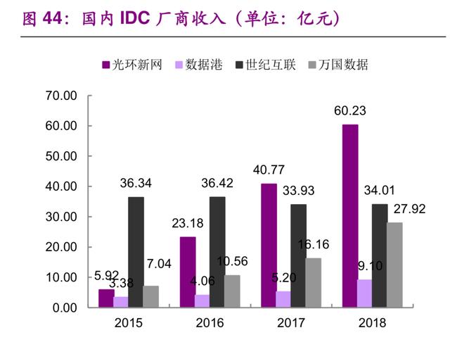 数据中心IDC行业深度研究：现状与趋势