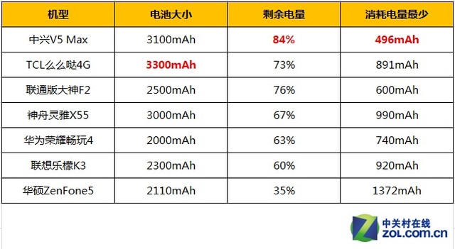 谁才是入门王者？2014年千元级手机横评 