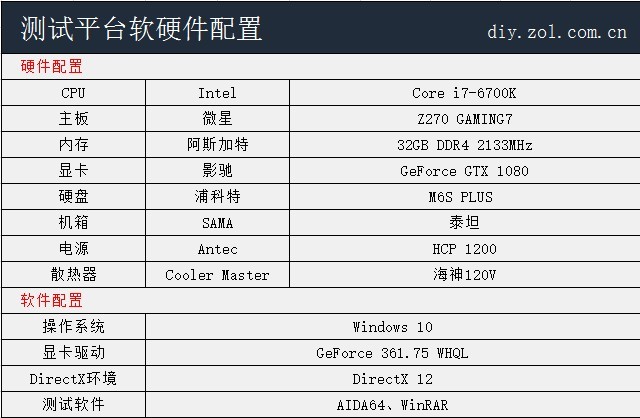 内存科普：单根32GB和16GB*2有何区别？ 