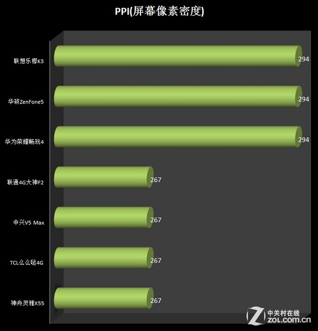 谁才是入门王者？2014年千元级手机横评（先别发-蔡小鹏） 