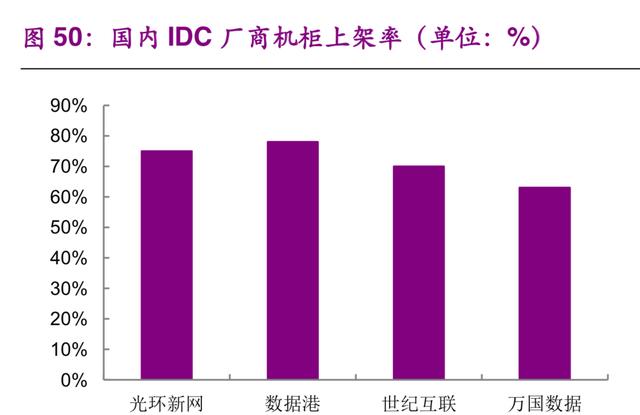 数据中心IDC行业深度研究：现状与趋势