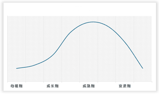 strong/p卫星通信终端/strongstrong行业所处发展周期/strong