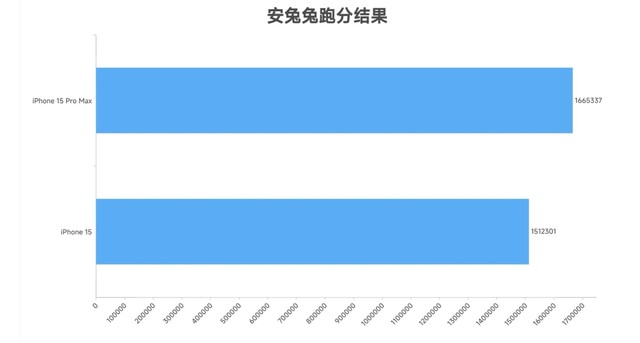 零下30度手机还能正常用吗？22台主流手机冬季大横评