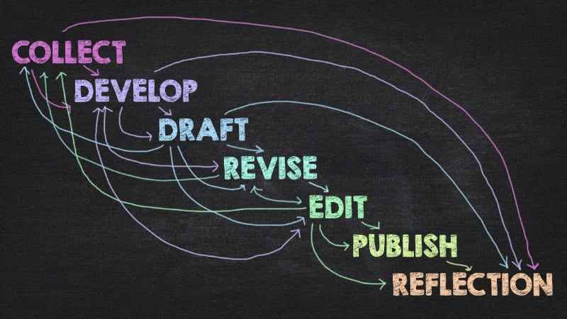 The Writing Process Isn&#39;t Linear. Let&#39;s Stop Telling Students That It Is.