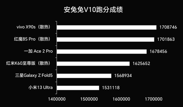 红米K60 至尊版评测：这次的性能调好了吗？