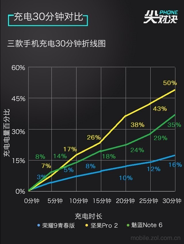 荣耀9青春版/坚果Pro2/魅蓝Note6大乐斗（不发） 