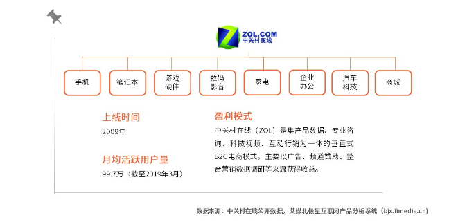 科技数码社区产品竞品分析报告