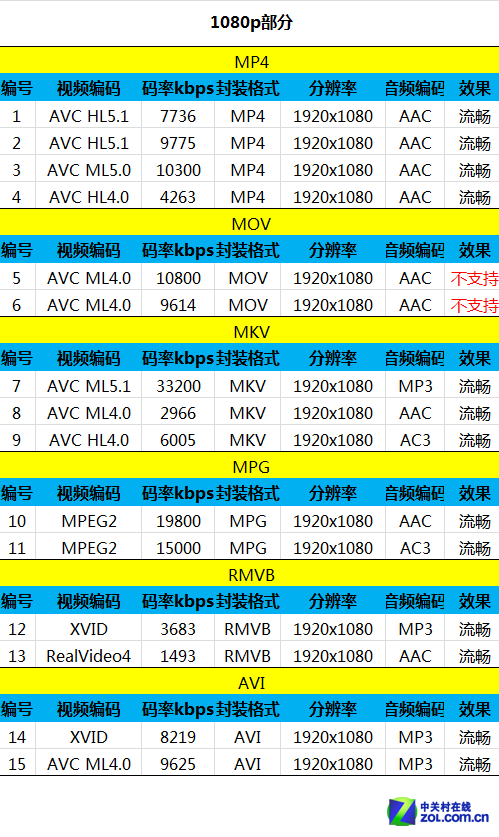 vivo Xplay评测 