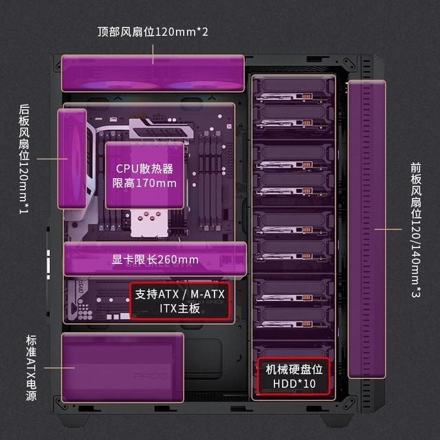 【手慢无】半岛铁盒13硬盘位散热机箱秒杀239元 支持ATX