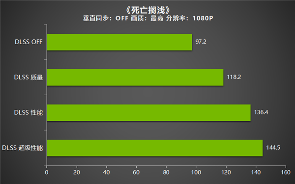 耕升GeForce RTX 3050追风评测 3A大作依旧能战值得玩家选择！