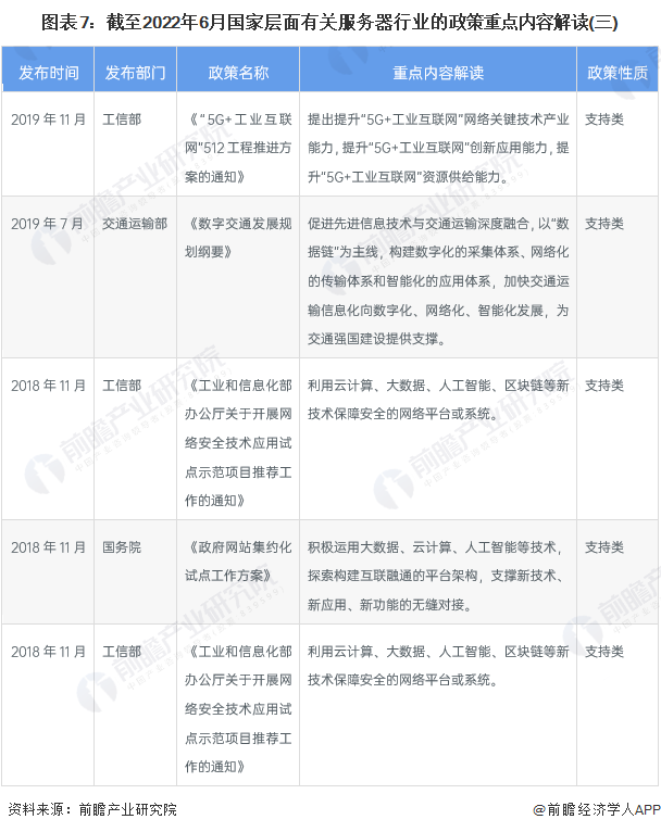 图表7：截至2022年6月国家层面有关服务器行业的政策重点内容解读(三)