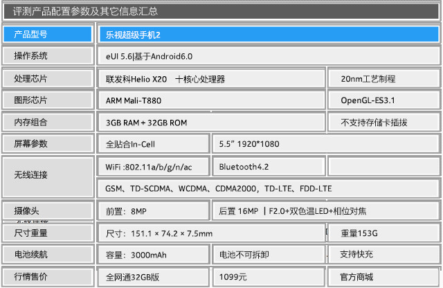 安兔兔跑分9万+的千元机 乐2手机评测（不发） 