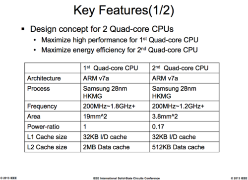 真假八核 三星GALAXY S4 Exynos5410解析 