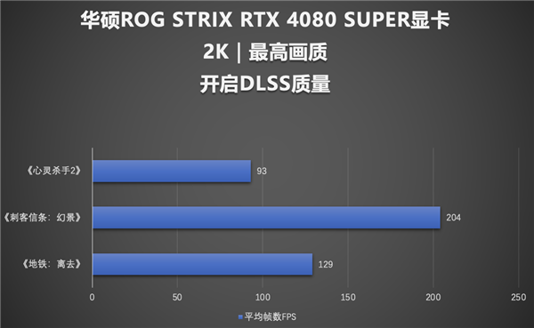 超能力爆棚！华硕RTX 4080 SUPER显卡