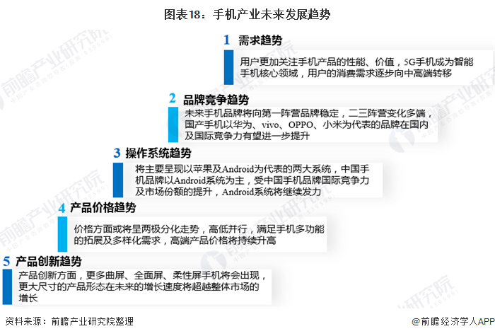 图表18：手机产业未来发展趋势