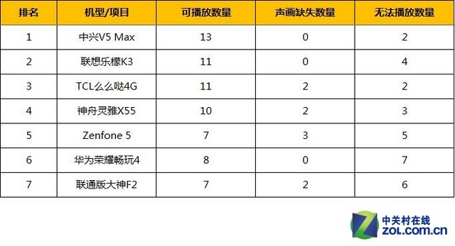 谁才是入门王者？2014年千元级手机横评（先别发-蔡小鹏） 