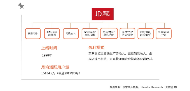 科技数码社区产品竞品分析报告