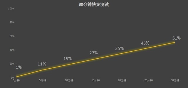 买千元机，用不了四年怎么能算性价比？vivo Y100耐久性解析